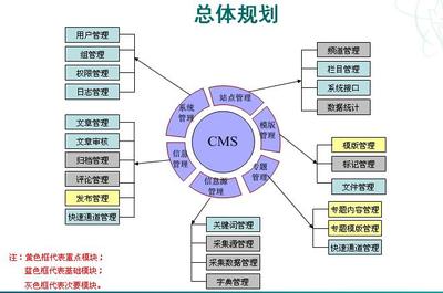 java cms系统:cms系统:cms管理 系统 界面源文件